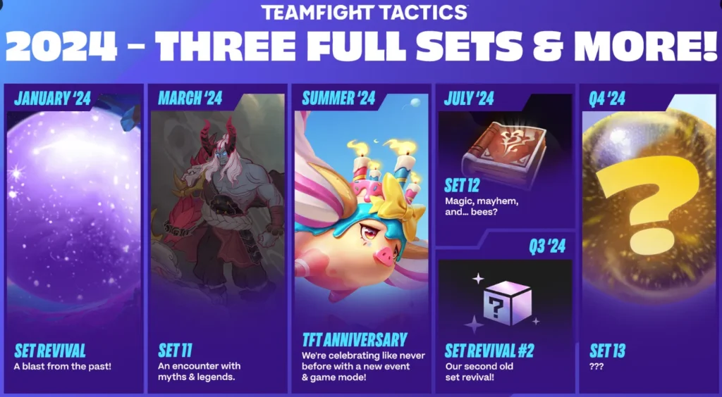 League Of Legends TFT Set 12