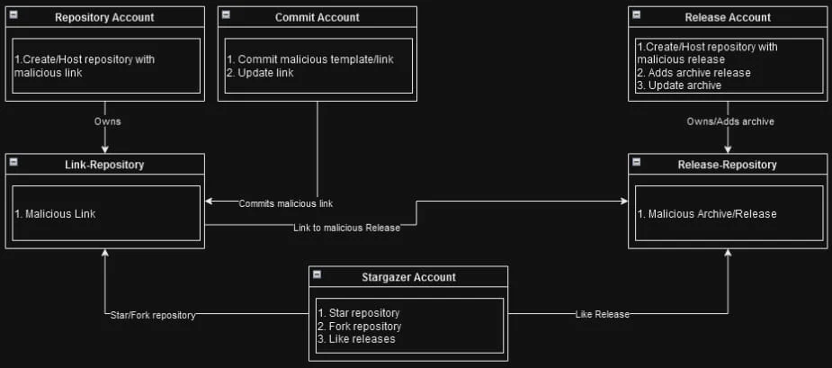 roles overview