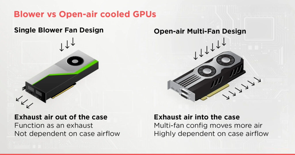 Blower style vs open air GPU