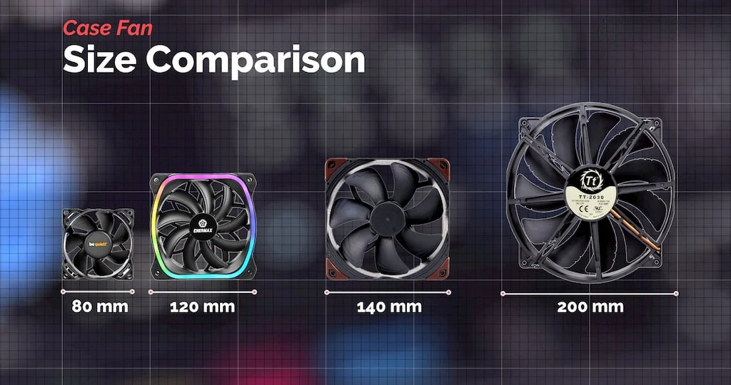 Case Fan Size Comparasion