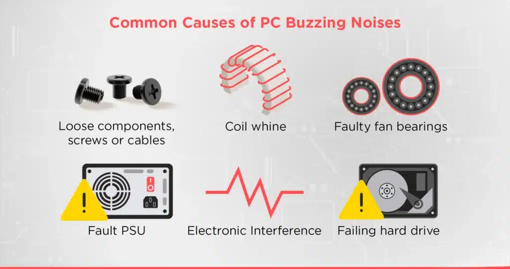 Common Causes of PC Buzzing Noises