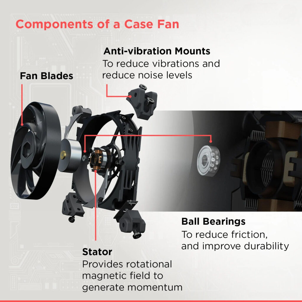 Components of a Case Fan