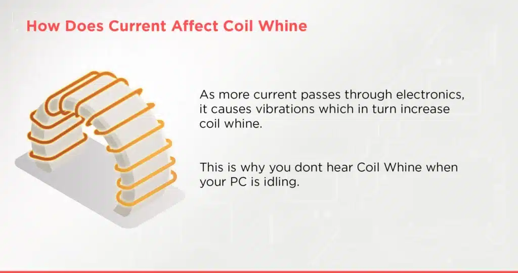 How Does Current Affect Coil Whine