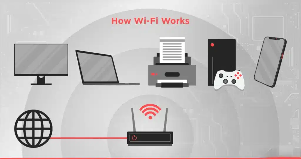 How Wi-Fi Works