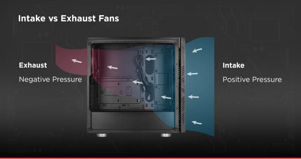 Intake Vs Exhaust Fans