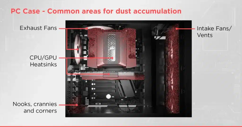 PC Case Common areas for dust accumulation