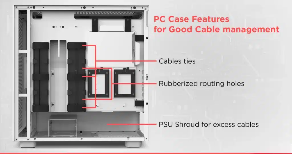 PC Case Features for Good Cable Management