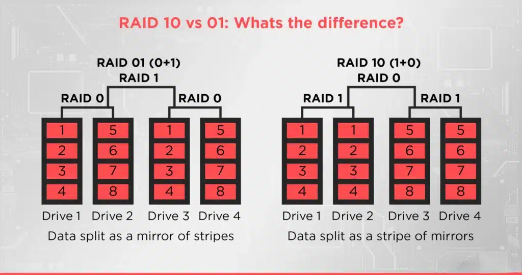 RAID 10 vs 01 Whats the difference?