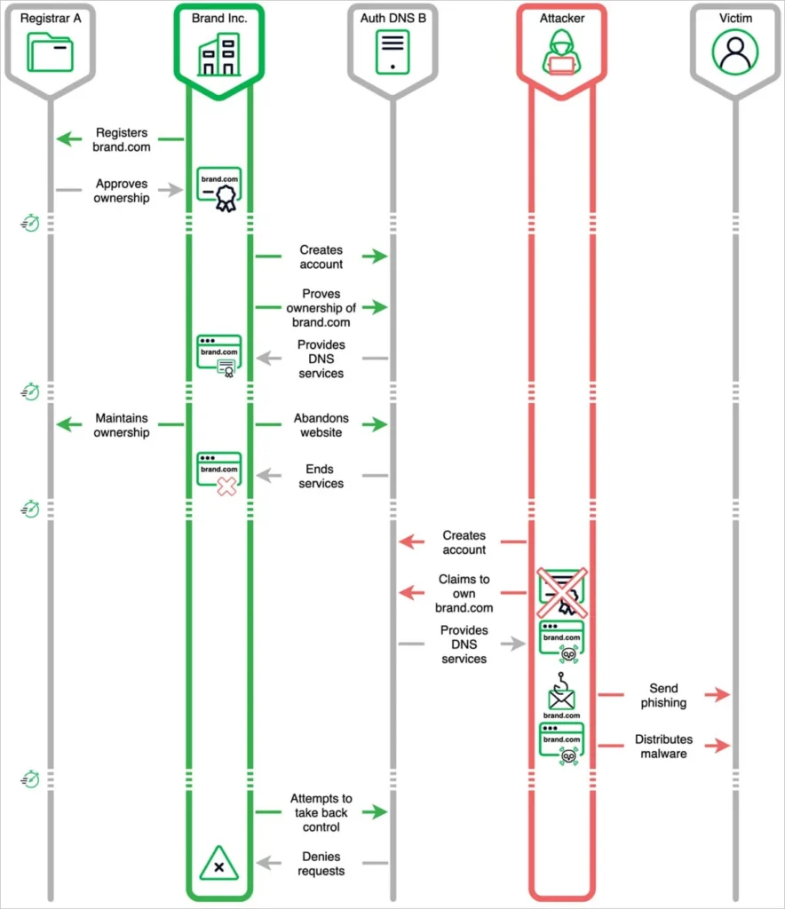 "Sitting Ducks" overview