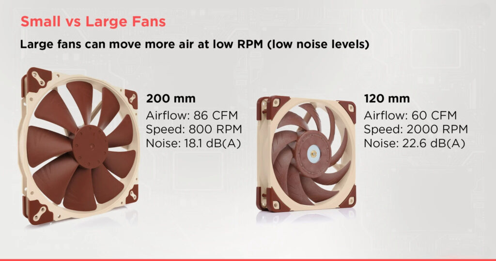 Small vs Large Fans