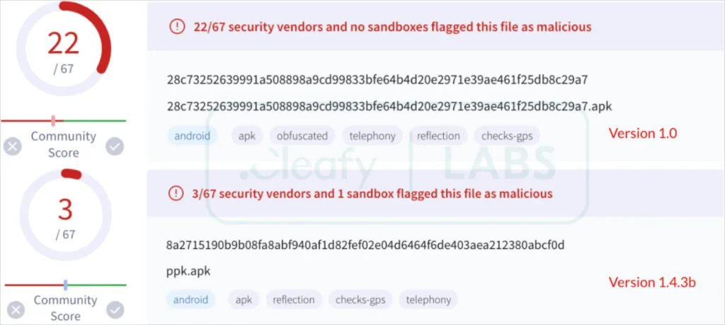 VirusTotal scan results