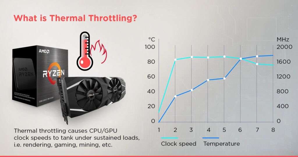 What is Thermal Throttling?