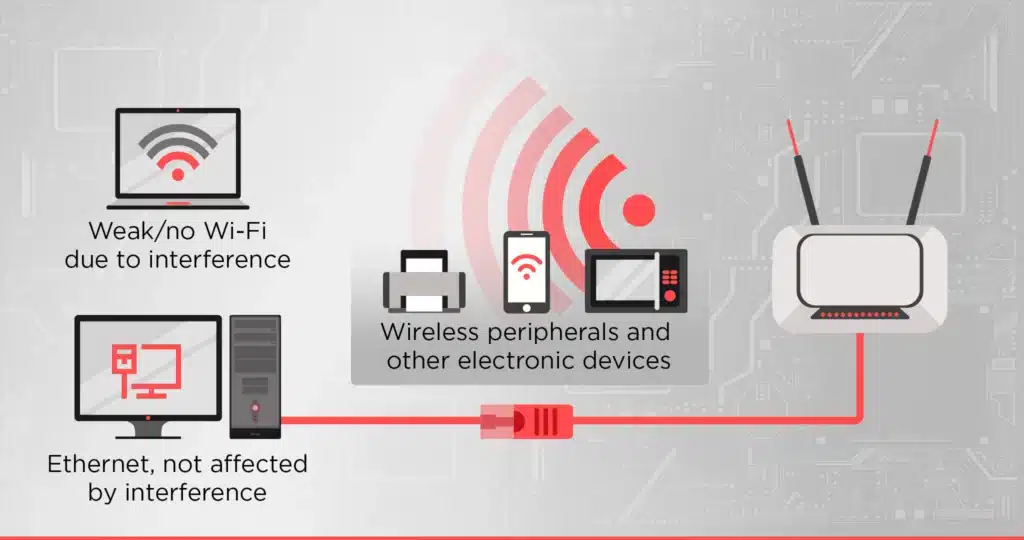 Wifi Interference