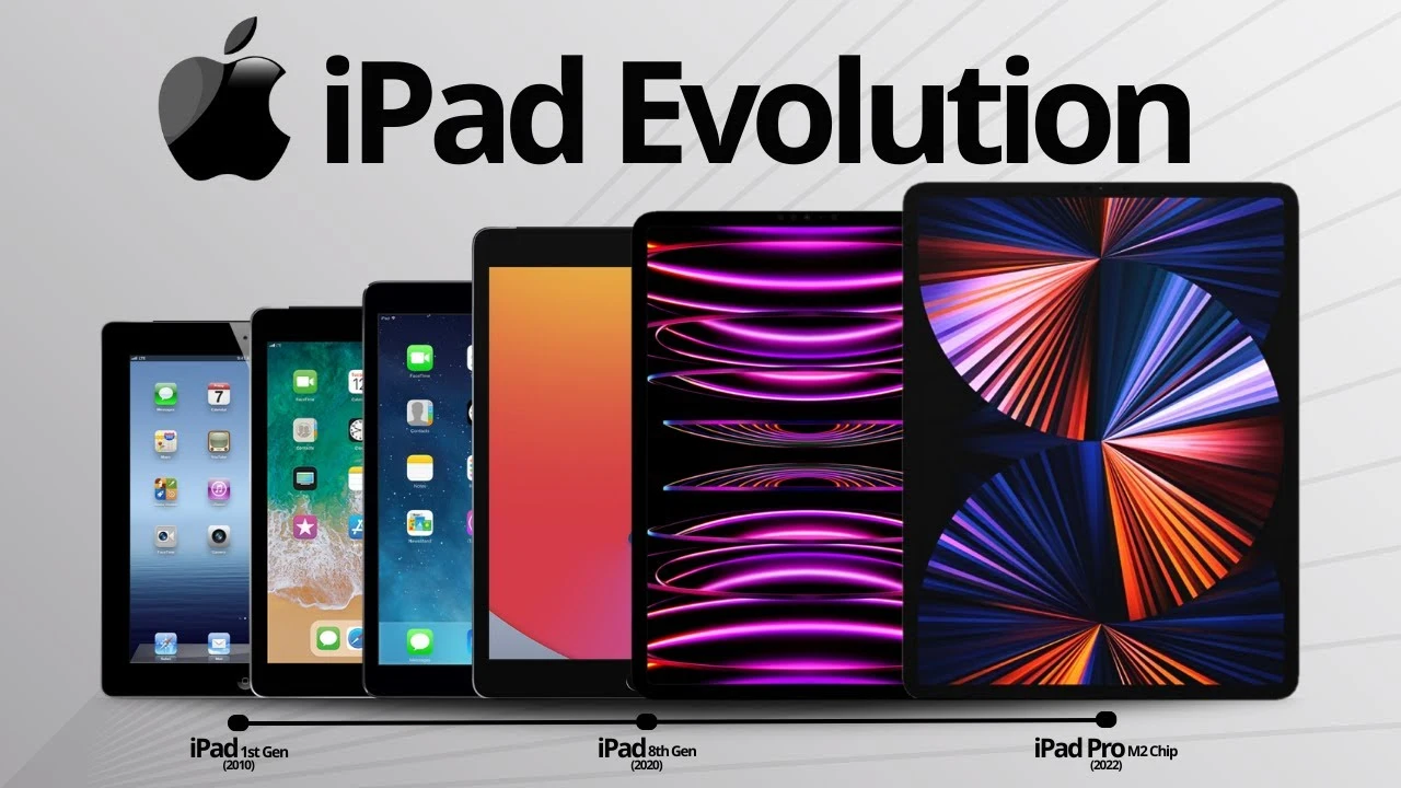 Complete List of iPads Models and Specifications