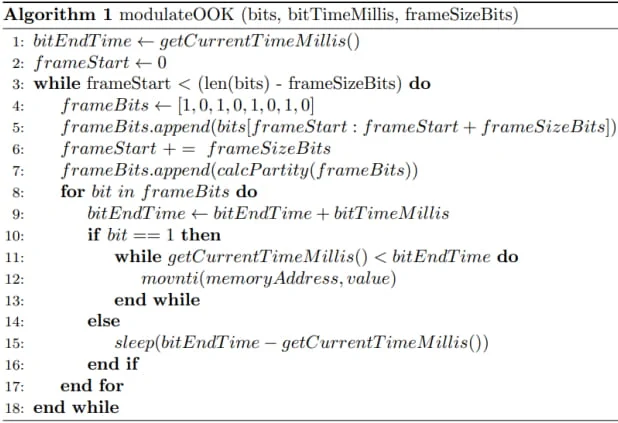 Code to perform the OOK modulation