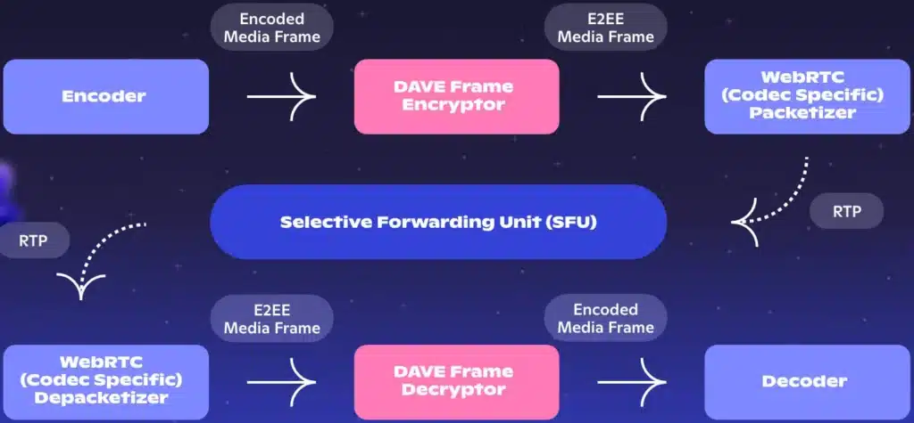 DAVE's operational overview