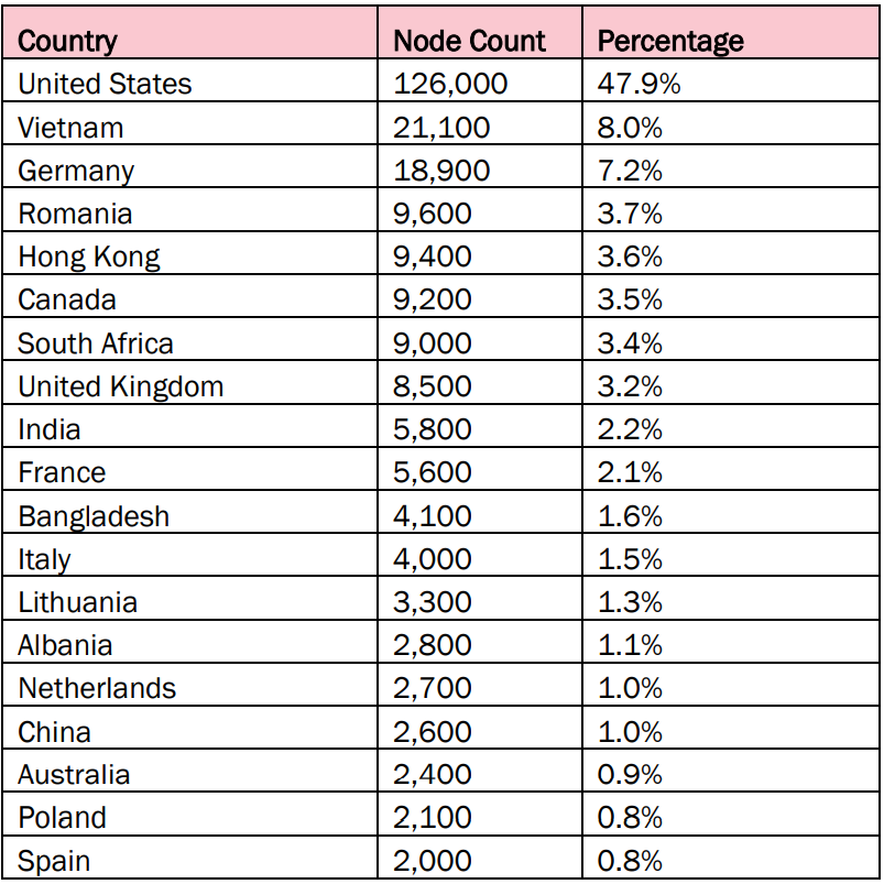 FBI's statistics on Raptor Train global infections