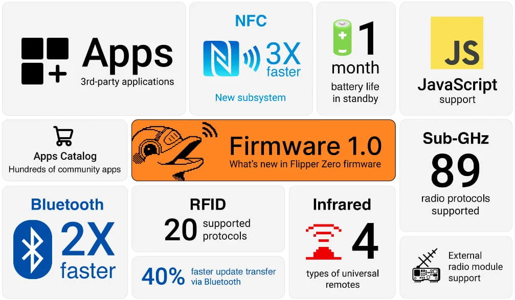 Overview of Firmware 1.0 features