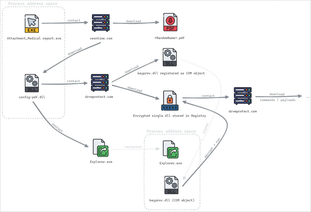 SnipBot's latest execution flow