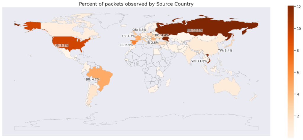 DDoS packets delivered from all over the world