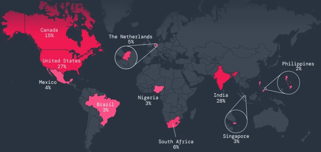 Most targeted countries