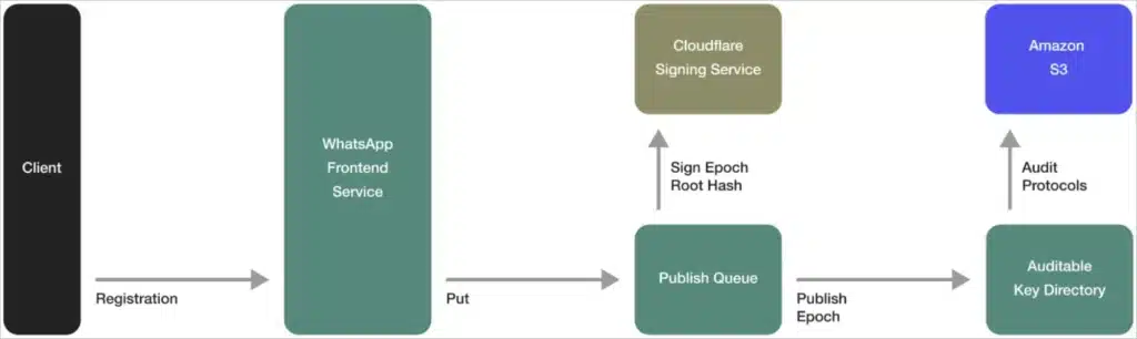 Overview of IPLS security