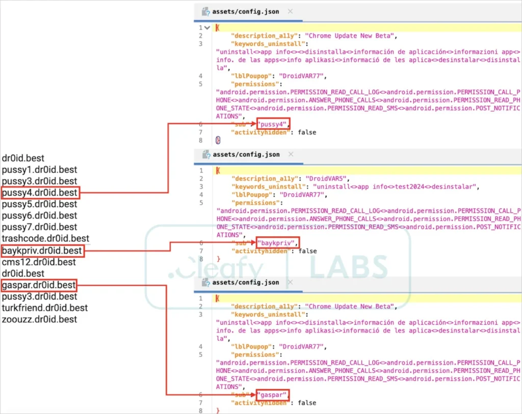 Affiliates extracted from the sample's configuration