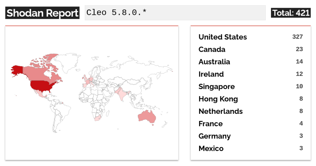 Cleo servers exposed online (Shodan)