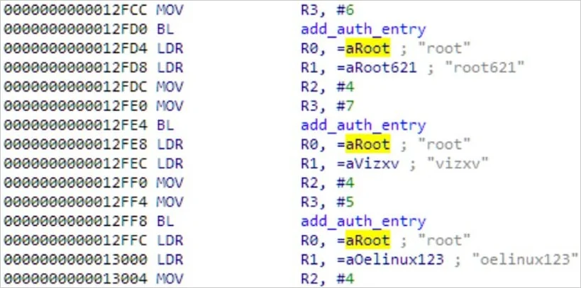 Ficora's brute-forcing function