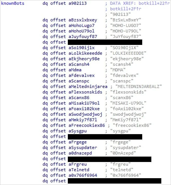 Names of other botnet malware Capsaicin disables