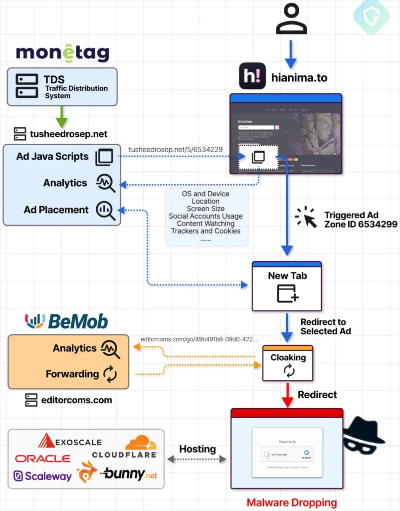 Overview of the attack chain