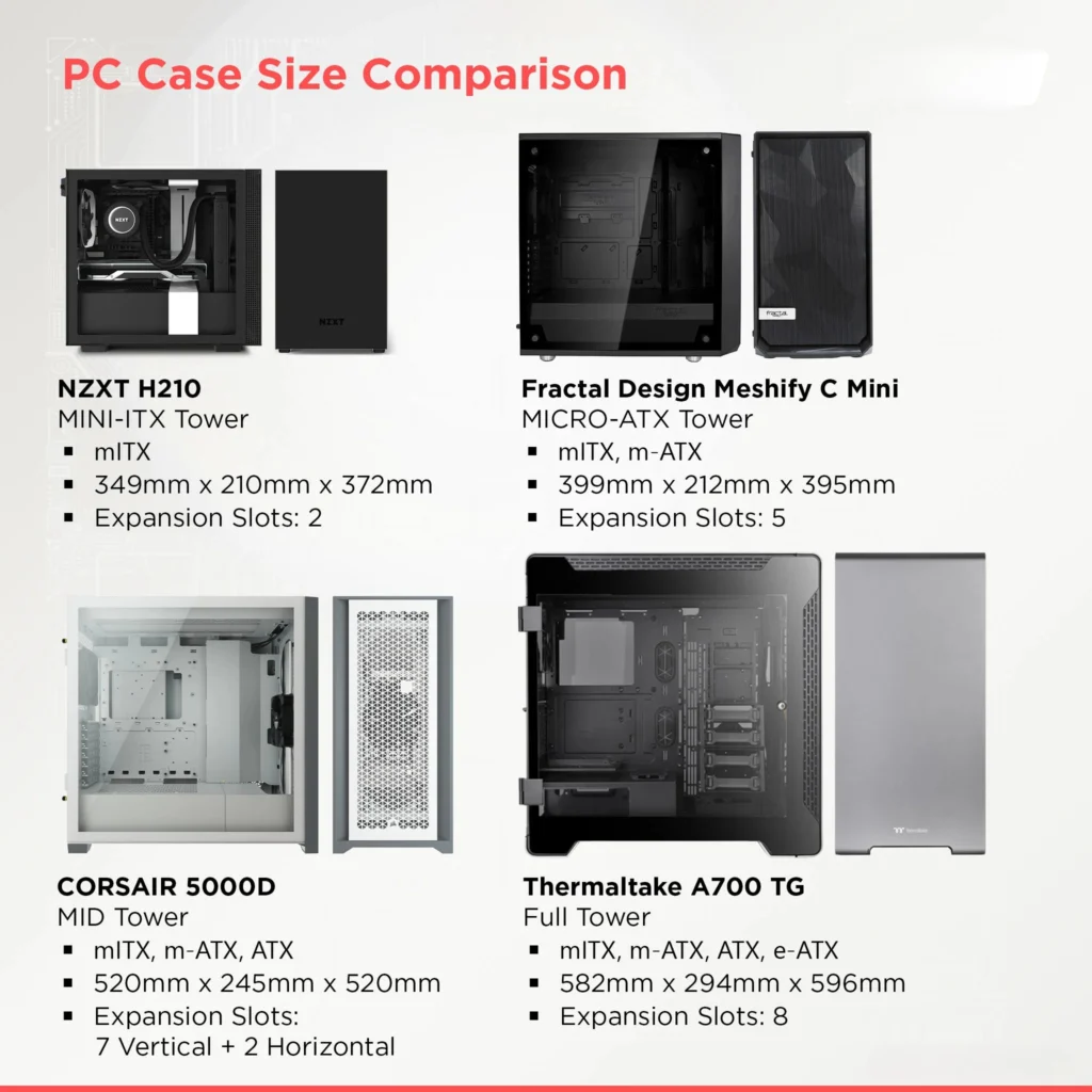 PC Case Size Comparasion