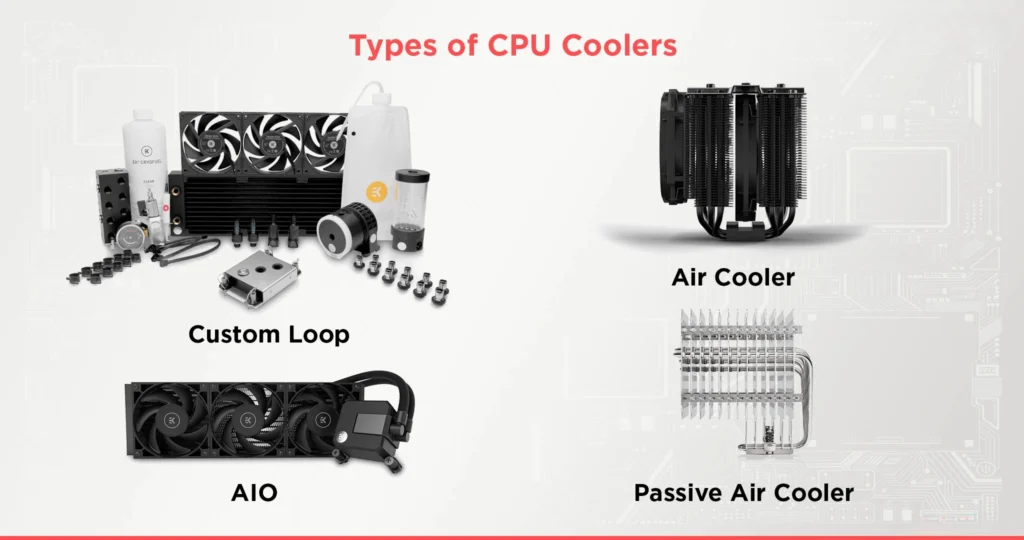 Types of CPU Coolers