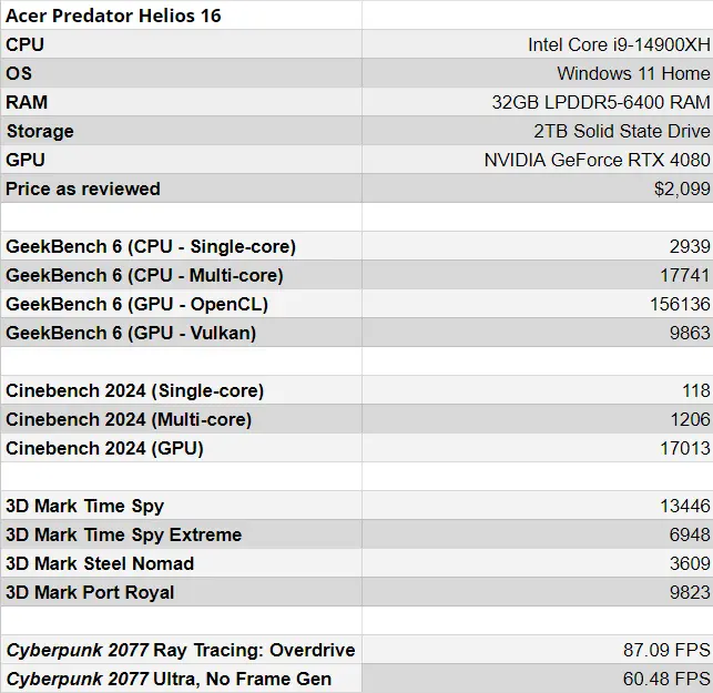 Acer Predator Helios 16