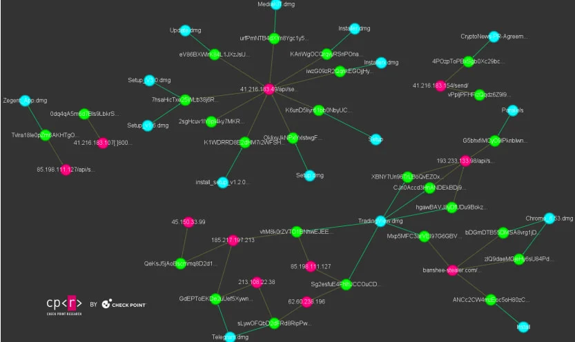 Current Banshee stealer campaign clusters