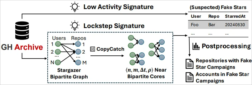 Overview of StarScout data processing