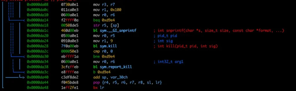 Reporting process kill attempts to the C2