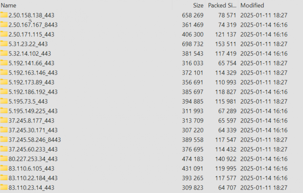 IP address folder for FortiGate devices and their configs