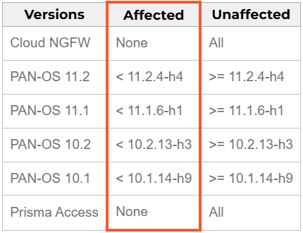 Affected PAN-OS versions