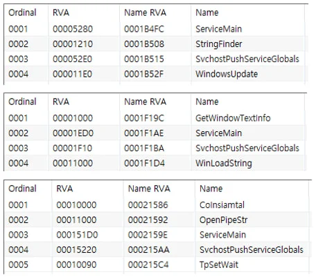 Custom RDP Wrapper export functions