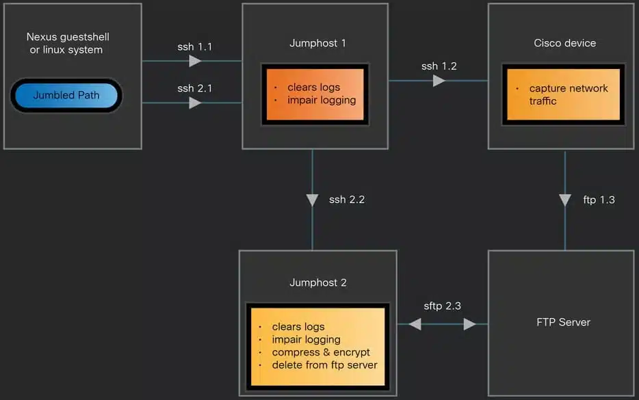 JumbledPath data handling overview