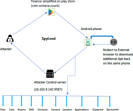 Overview of SpyLend's operation