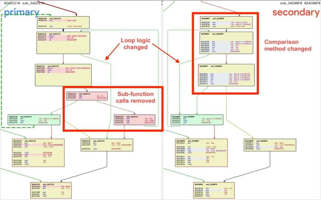 Reverse-engineering the patch to find the flaw