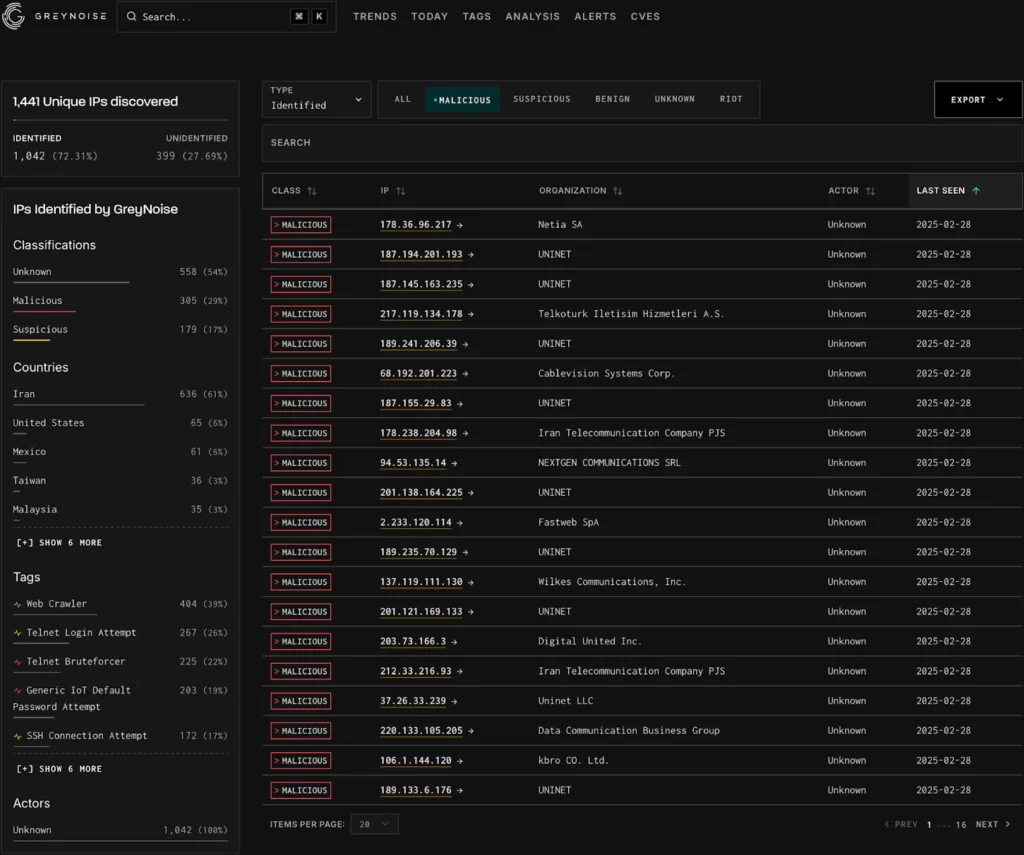 Malicious IP addresses associated with Eleven11bot