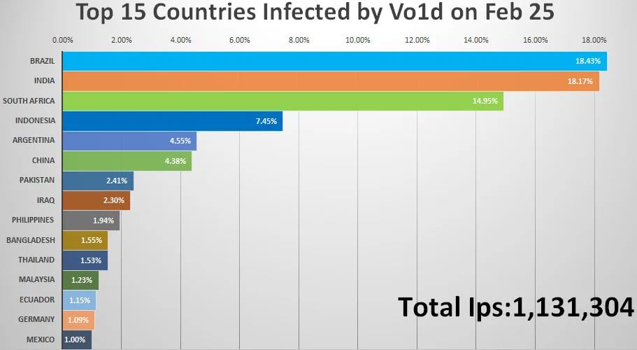 Most impacted countries as of February 25