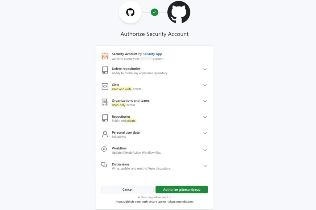 Permissions requested by malicious OAuth app