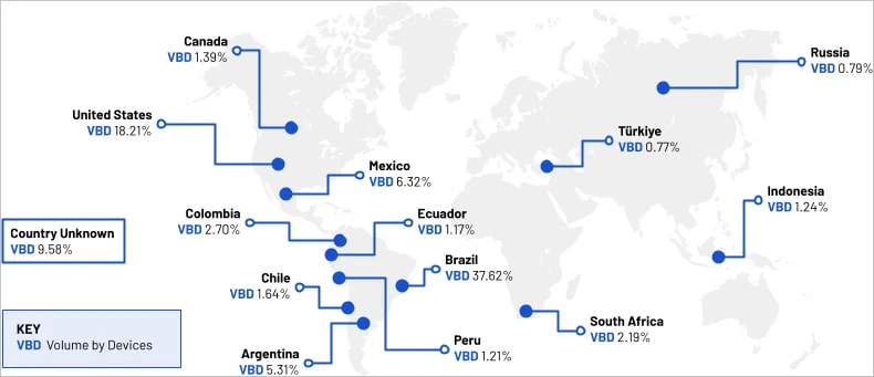 Spread of BadBox 2.0 malware