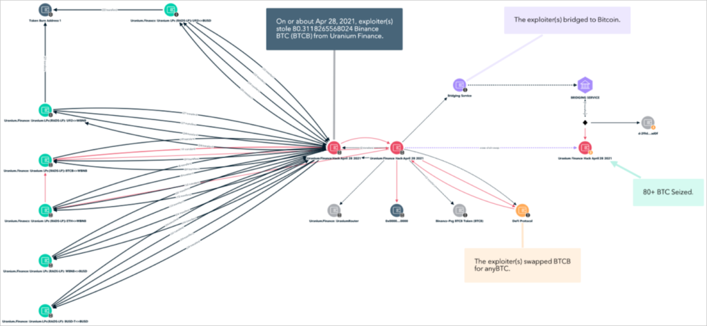 Stolen money trace